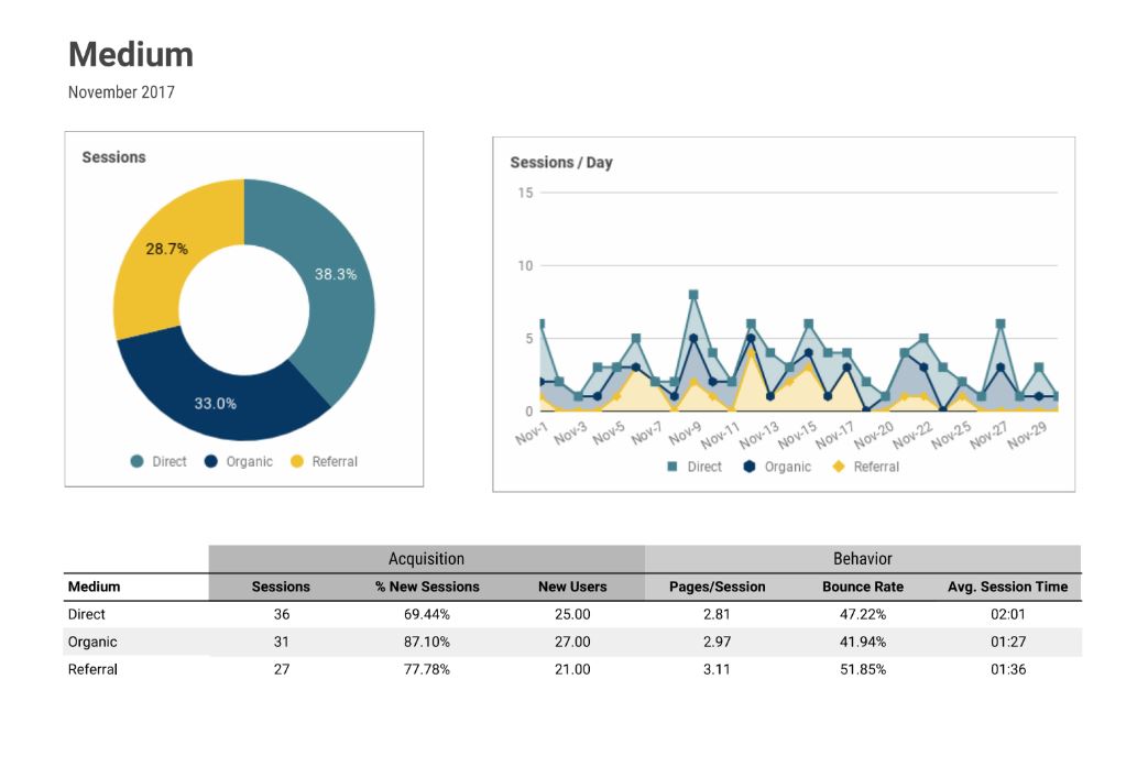 trafic-organique-google-analytics