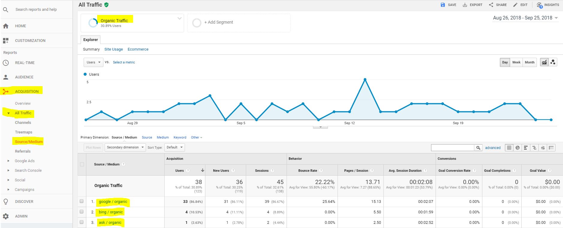 organic-traffic-google-analytics